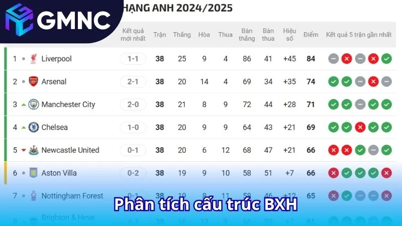 Phân tích cấu trúc BXH