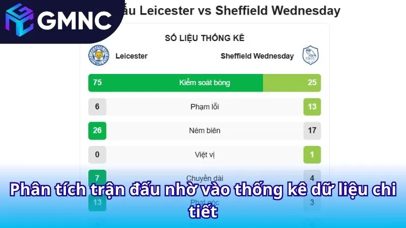 Phân tích trận đấu nhờ vào thống kê dữ liệu chi tiết